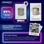 Gravity® Drive ECHO A3/B4 (5W-40) Performance Motor Oil