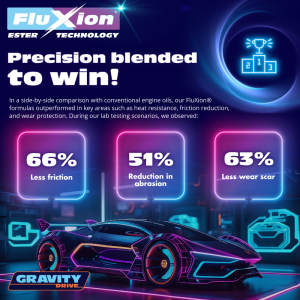 FluXion Results